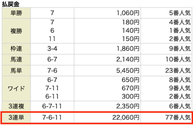 バビロン無料予想 阪神8R 02月24日　結果