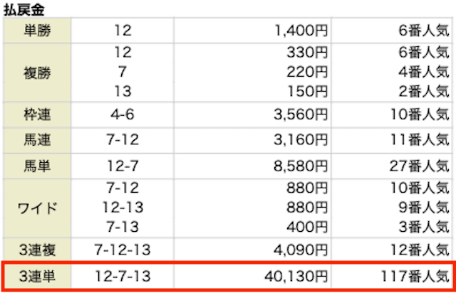 バビロン有料予想 阪神8R 04月06日結果