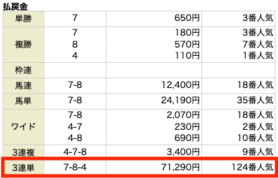 ヒットザマーク　有料予想　03月09日中京8R 結果