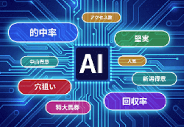 最新AI予想やシュミレーターを用いて税金面も管理