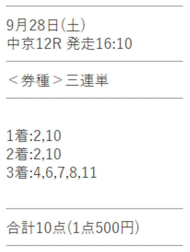 競馬予想サイト「うまスグ」の2024年9月28日の有料予想