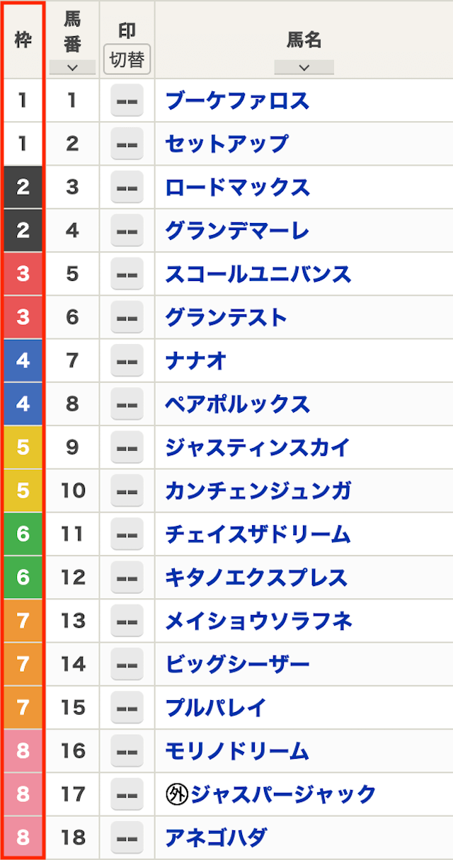 枠連の枠とは簡単に解説