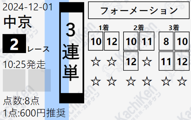 競馬予想サイトカチケンの有料予想「中央研究室-的中部門-」