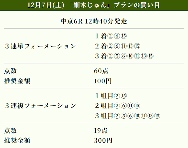 2024年12月7日の競馬ナンバー1の有料予想買い目