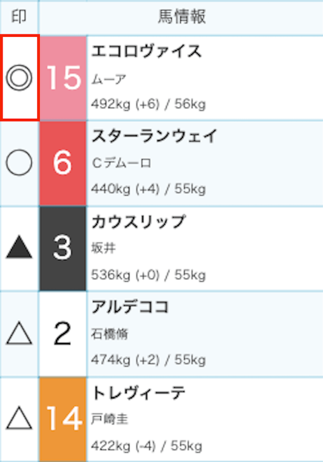 単勝の買い目の作り方