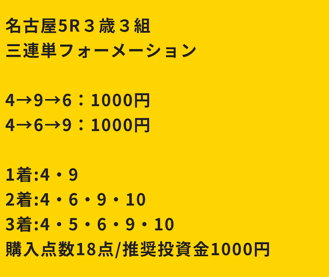 2025年02月13日 名古屋05Rベストホースの買い目